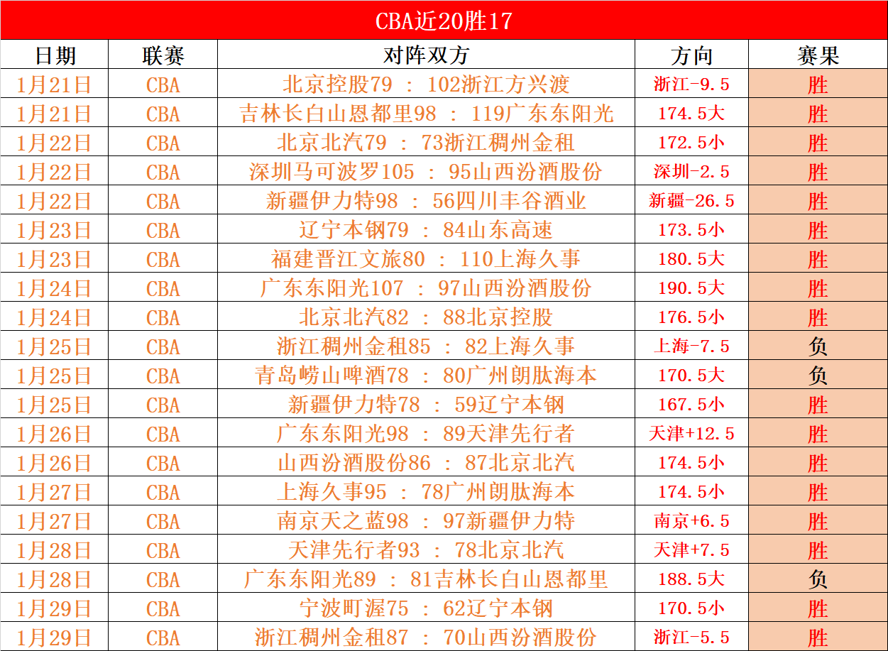 珀斯荣耀对,决奥克兰,客场挑战,太阳城,太阳城娱乐,太阳城app,太阳城赌场