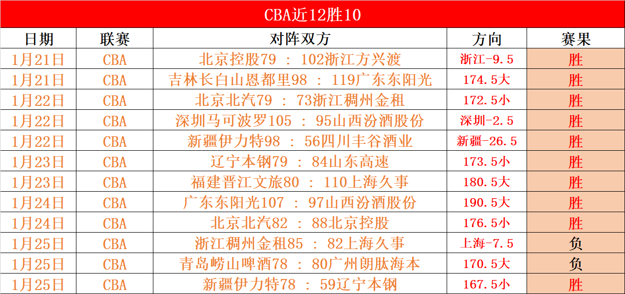 赛季西甲第,轮精彩瞬间,回顾,太阳城,太阳城娱乐,太阳城app,太阳城赌场
