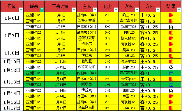 大乐透期号,专家推荐,新疆,太阳城,太阳城娱乐,太阳城app,太阳城赌场