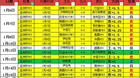 大乐透期号专家推荐：新疆VS北控质合分析7中6