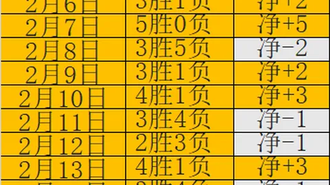 NBA季后赛森林狼对掘金 让分分析及专家推荐