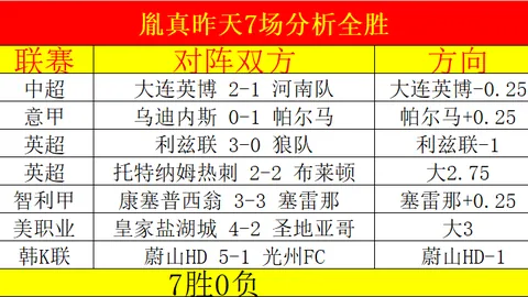 太阳城