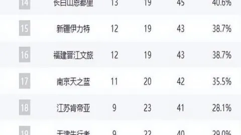 太阳城