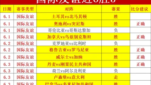 深度解析底气十足迎战挑战，梦想之战不容错过